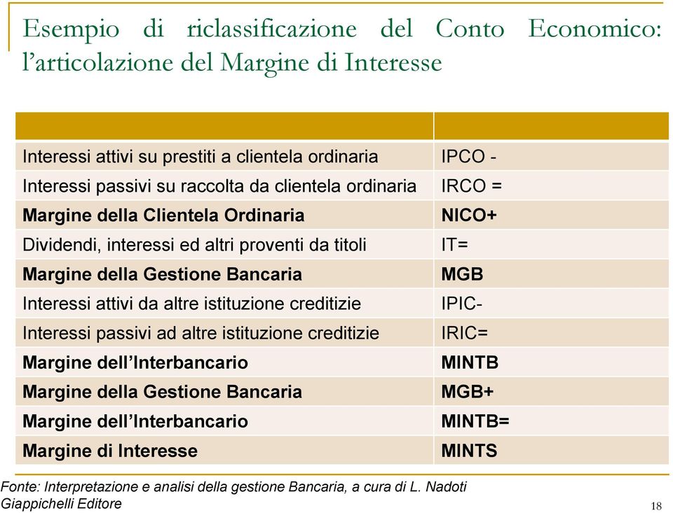 Interessi attivi da altre istituzione creditizie IPIC- Interessi passivi ad altre istituzione creditizie IRIC= Margine dell Interbancario MINTB Margine della Gestione