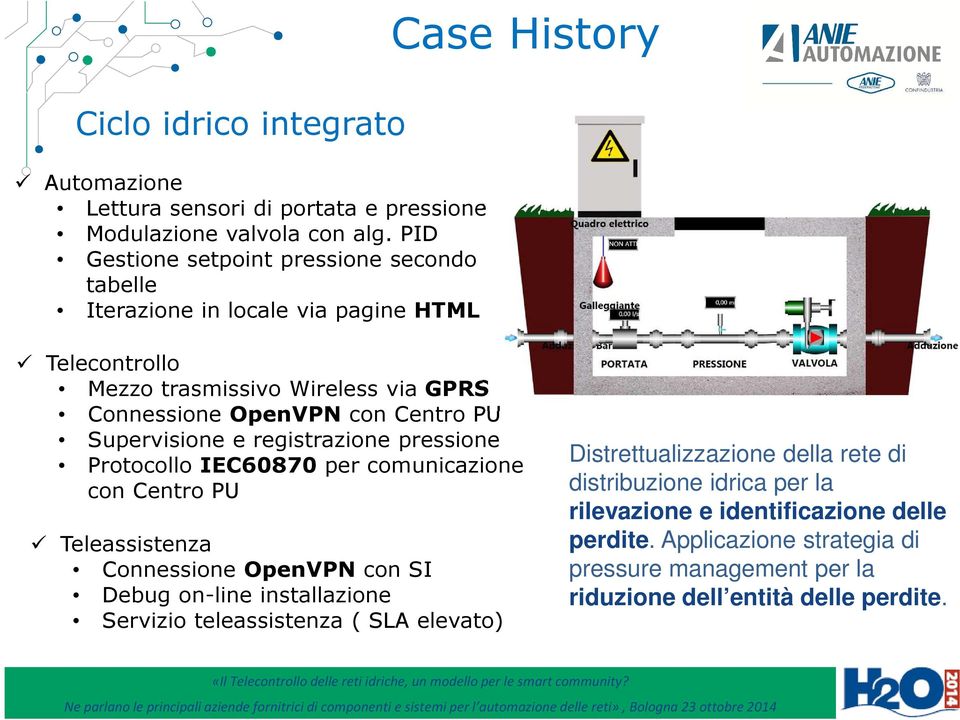 con Centro PU Supervisione e registrazione pressione Protocollo IEC60870 per comunicazione con Centro PU Teleassistenza Connessione OpenVPN con SI Debug on-line