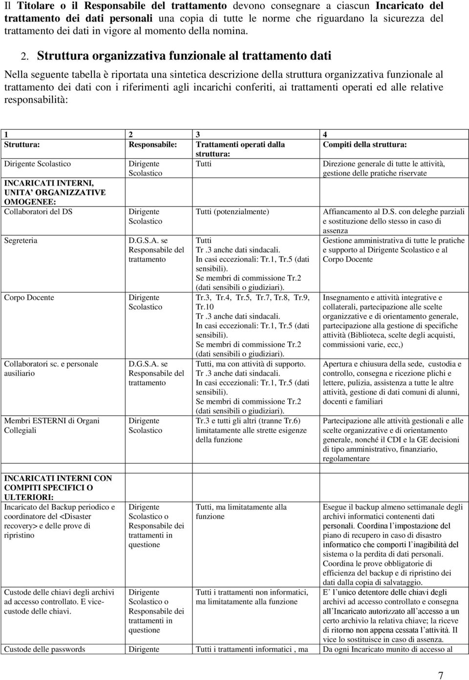 Struttura organizzativa funzionale al trattamento dati Nella seguente tabella è riportata una sintetica descrizione della struttura organizzativa funzionale al trattamento dei dati con i riferimenti