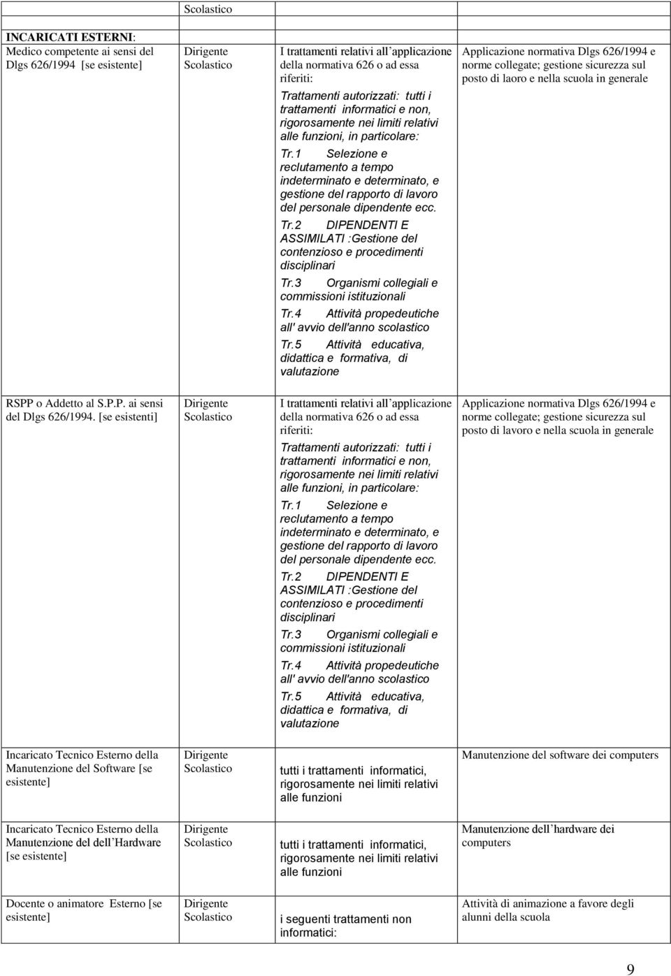 1 Selezione e reclutamento a tempo indeterminato e determinato, e gestione del rapporto di lavoro del personale dipendente ecc. Tr.