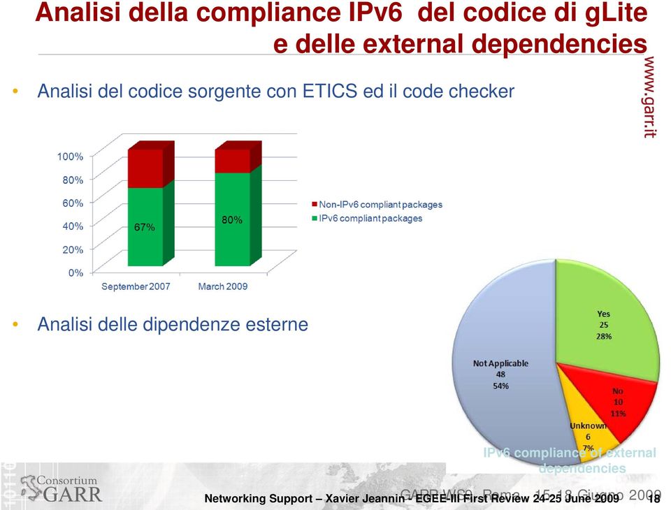 Analisi delle dipendenze esterne IPv6 compliance of external 18