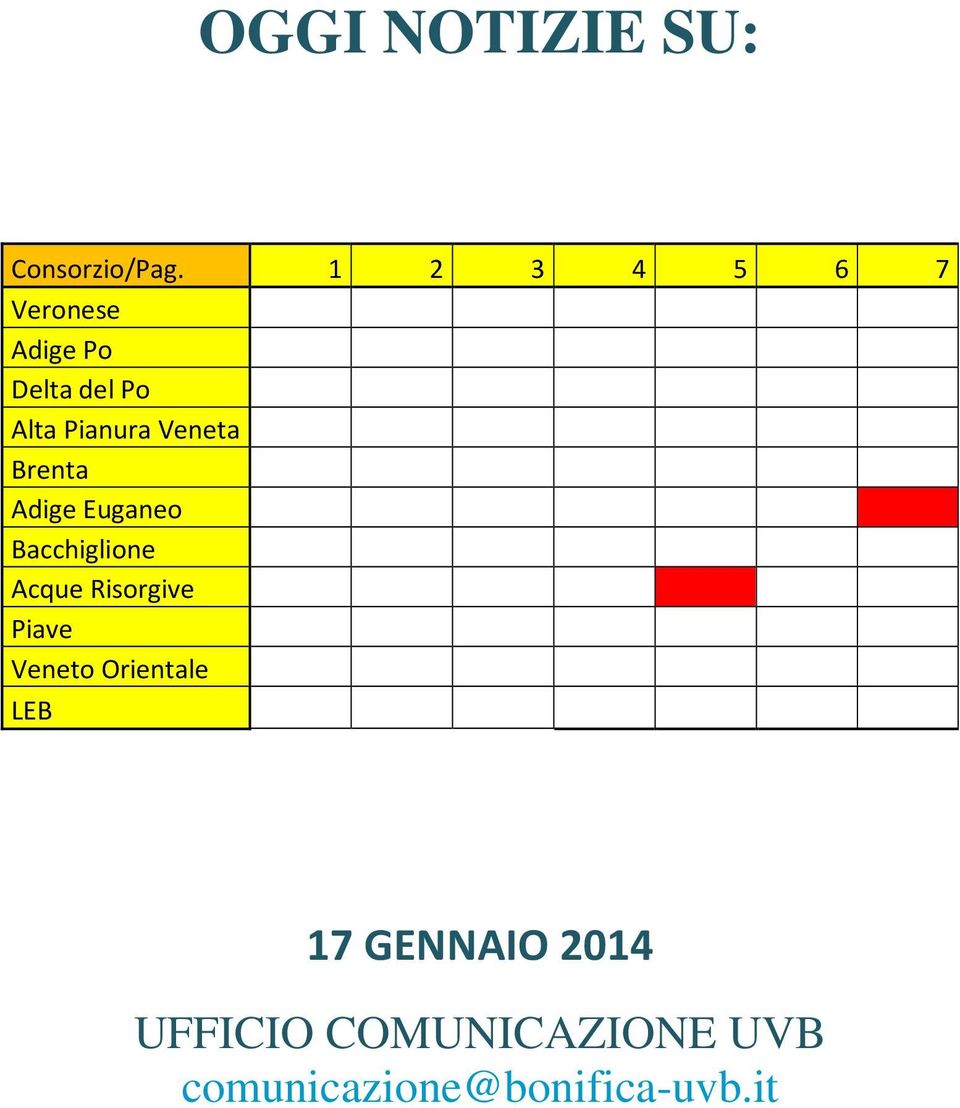 Veneta Brenta Adige Euganeo Bacchiglione Acque Risorgive