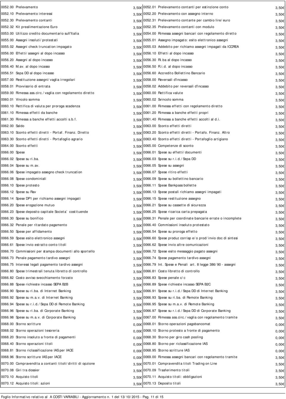 00 Utilizzo credito documentario sull'italia 3,50 0054.00 Rimessa assegni bancari con regolamento diretto 3,50 0055.00 Assegni insoluti/protestati 3,50 0055.