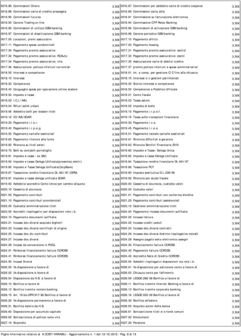 95 Commissioni di utilizzo GSM banking 3,50 0016.96 Commissioni di attivazione GSM banking 3,50 0016.97 Commissioni di disattivazione GSM banking 3,50 0016.98 Canone periodico GSM banking 3,50 0017.