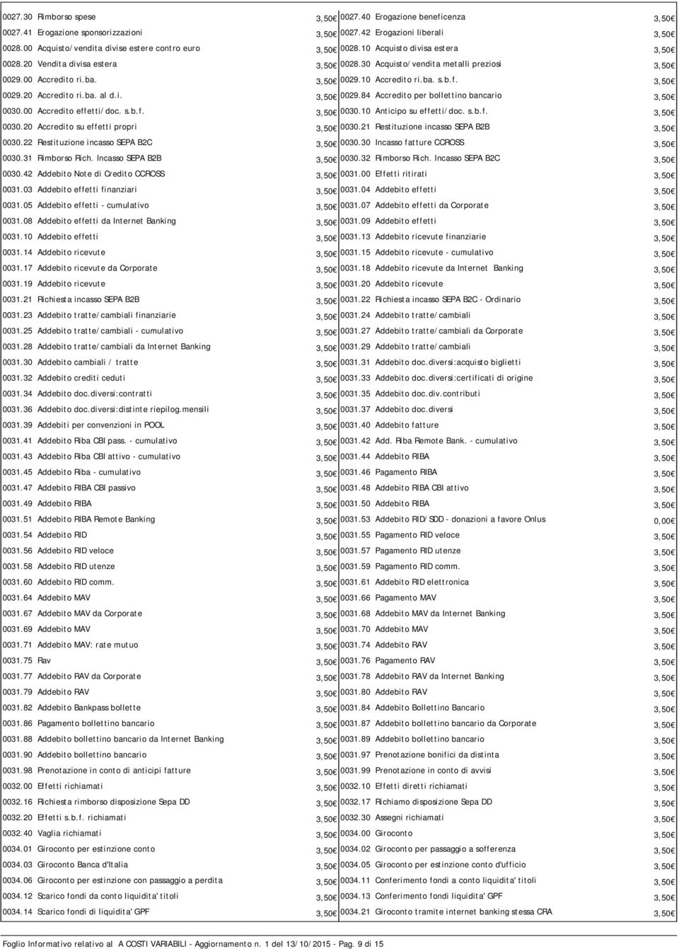 ba. al d.i. 3,50 0029.84 Accredito per bollettino bancario 3,50 0030.00 Accredito effetti/doc. s.b.f. 3,50 0030.10 Anticipo su effetti/doc. s.b.f. 3,50 0030.20 Accredito su effetti propri 3,50 0030.
