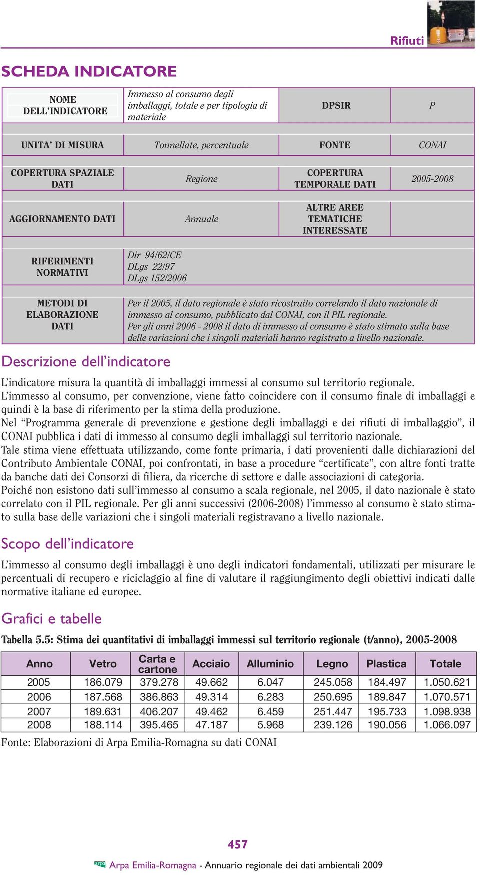 Descrizione dell indicatore L indicatore misura la quantità di imballaggi immessi al consumo sul territorio regionale.