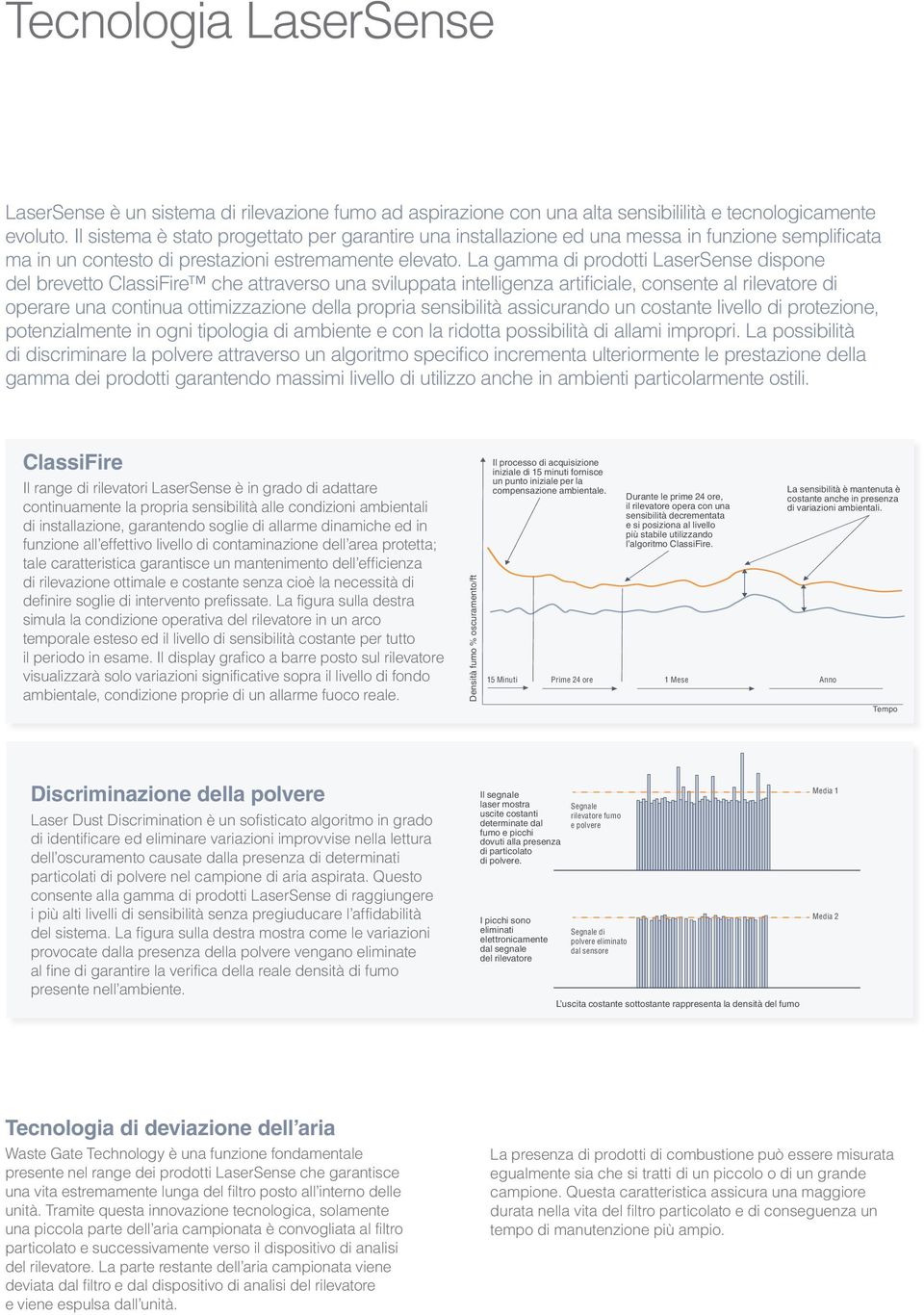 La gamma di prodotti LaserSense dispone del brevetto ClassiFire che attraverso una sviluppata intelligenza artificiale, consente al rilevatore di operare una continua ottimizzazione della propria