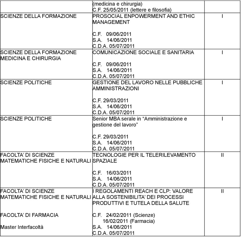 F. 16/03/2011 REGOLAMENT REACH E CLP: VALORE ALLA SOSTENBLTA DE PROCESS PRODUTTV E TUTELA DELLA SALUTE FACOLTA D FARMACA Master nterfacoltà C.F. 24/02/2011 (Scienze) 16/02/2011 (Farmacia)