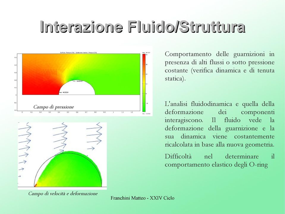 Campo di pressione L'analisi fluidodinamica e quella della deformazione dei componenti interagiscono.