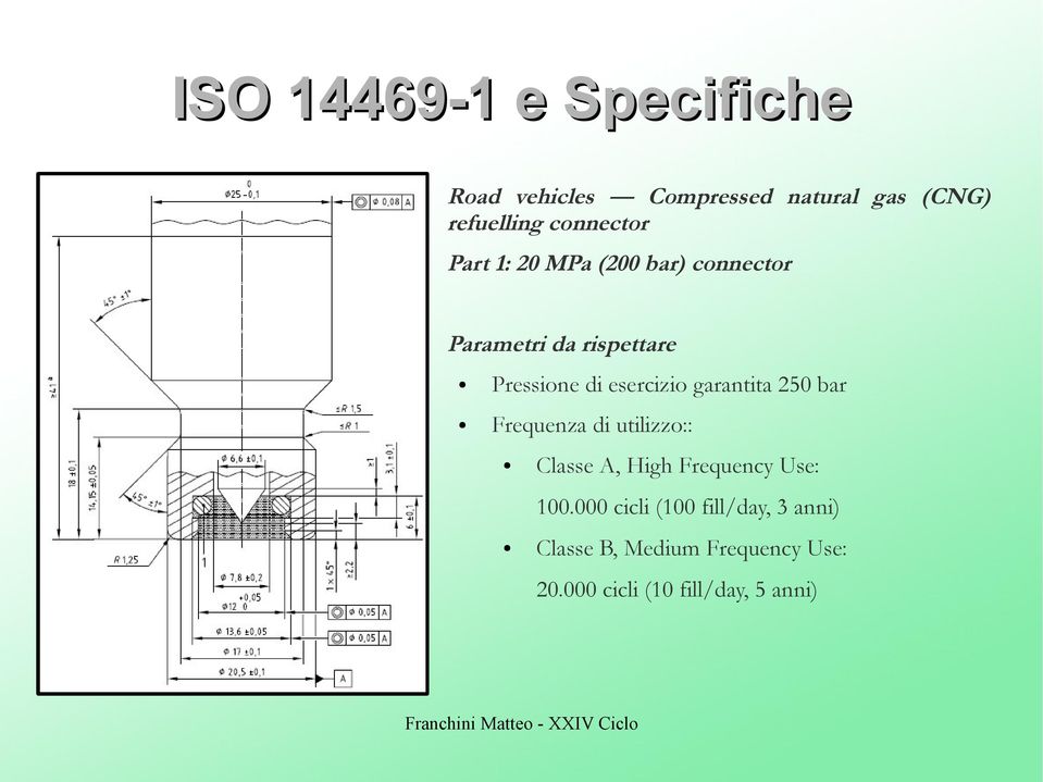 esercizio garantita 250 bar Frequenza di utilizzo:: Classe A, High Frequency Use: 100.