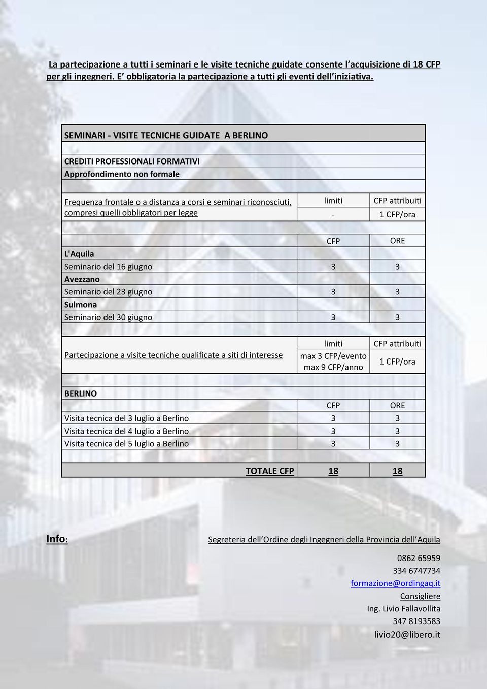 per legge limiti CFP attribuiti - 1 CFP/ora CFP ORE L'Aquila Seminario del 16 giugno 3 3 Avezzano Seminario del 23 giugno 3 3 Sulmona Seminario del 30 giugno 3 3 Partecipazione a visite tecniche