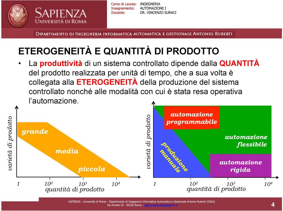 automazione.