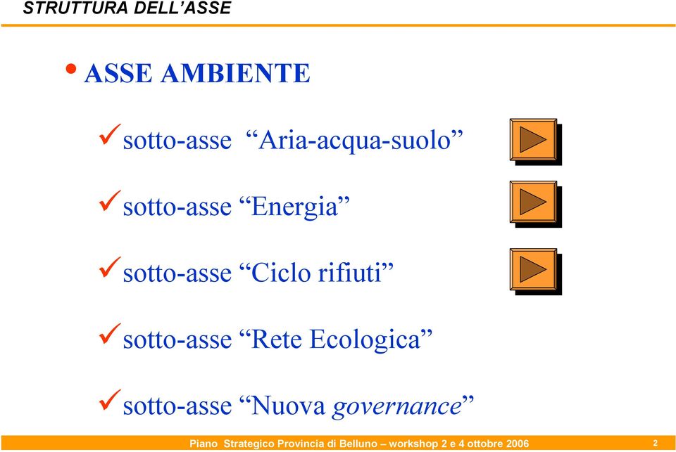 rifiuti sotto-asse Rete Ecologica sotto-asse Nuova