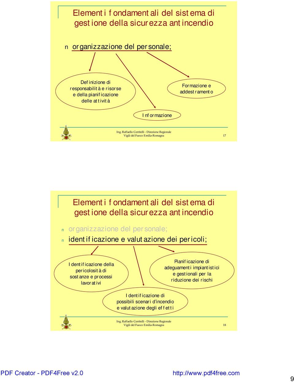 organizzazione del personale; identificazione e valutazione dei pericoli; Identificazione della pericolosità di sostanze e processi lavorativi Pianificazione di