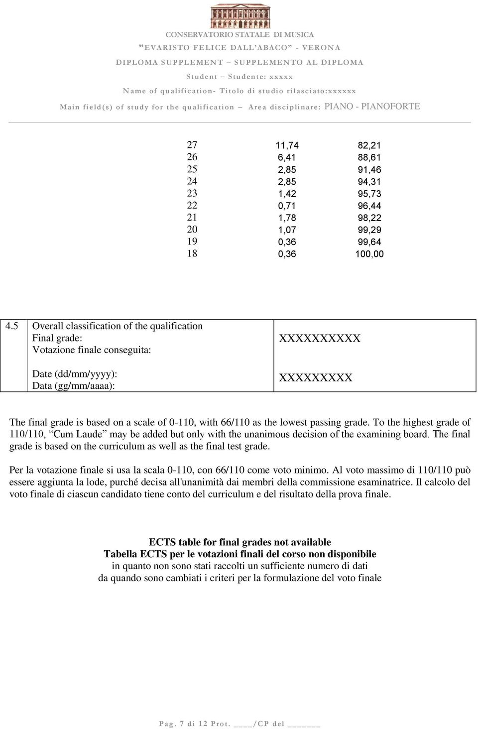 66/110 as the lowest passing grade. To the highest grade of 110/110, Cum Laude may be added but only with the unanimous decision of the examining board.