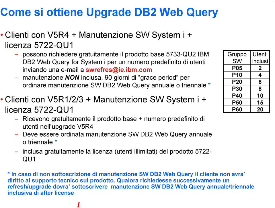 com manutenzione NON inclusa, 90 giorni di grace period per ordinare manutenzione SW DB2 Web Query annuale o triennale * Clienti con V5R1/2/3 + Manutenzione SW System i + licenza 5722-QU1 Ricevono
