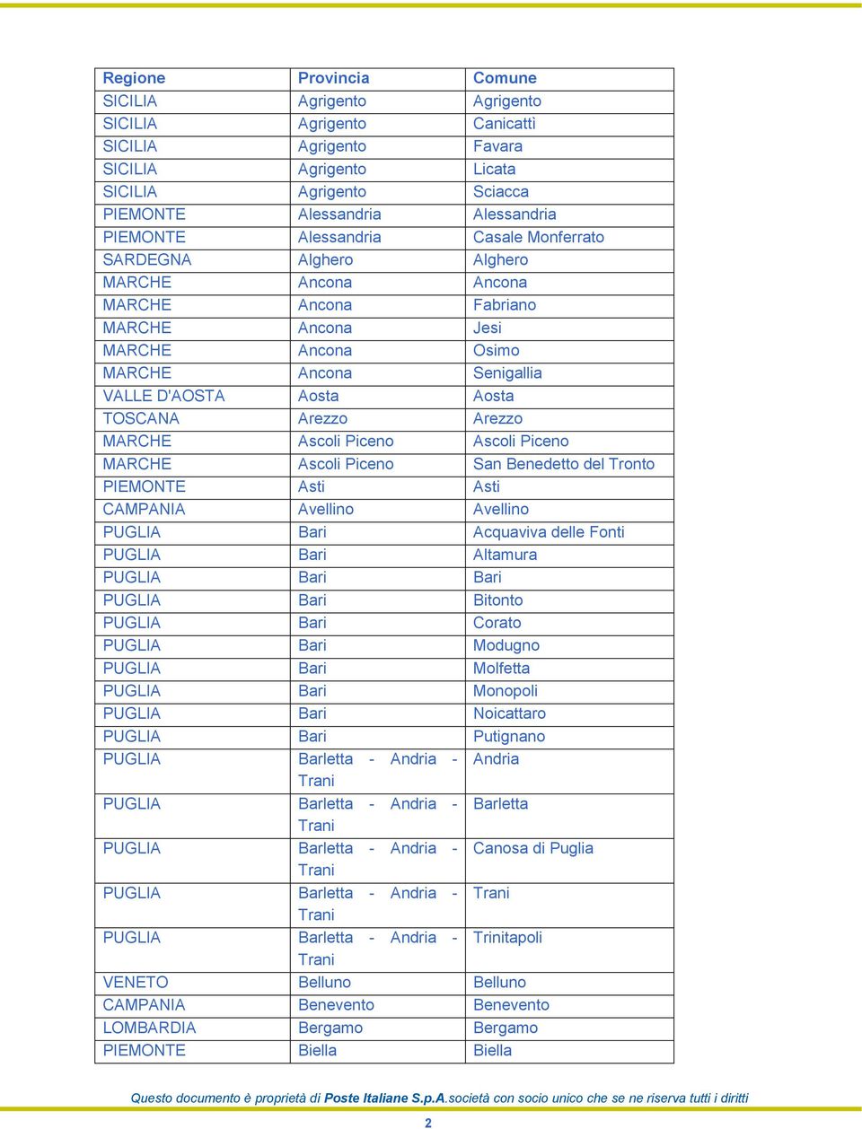 Arezzo Arezzo MARCHE Ascoli Piceno Ascoli Piceno MARCHE Ascoli Piceno San Benedetto del Tronto PIEMONTE Asti Asti CAMPANIA Avellino Avellino PUGLIA Bari Acquaviva delle Fonti PUGLIA Bari Altamura