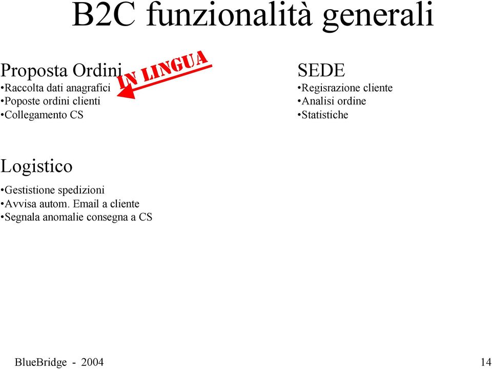 cliente Analisi ordine Statistiche Logistico Gestistione spedizioni