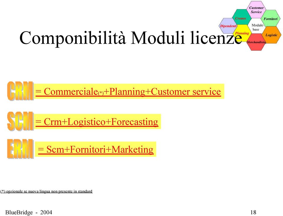 Crm+Logistico+Forecasting =