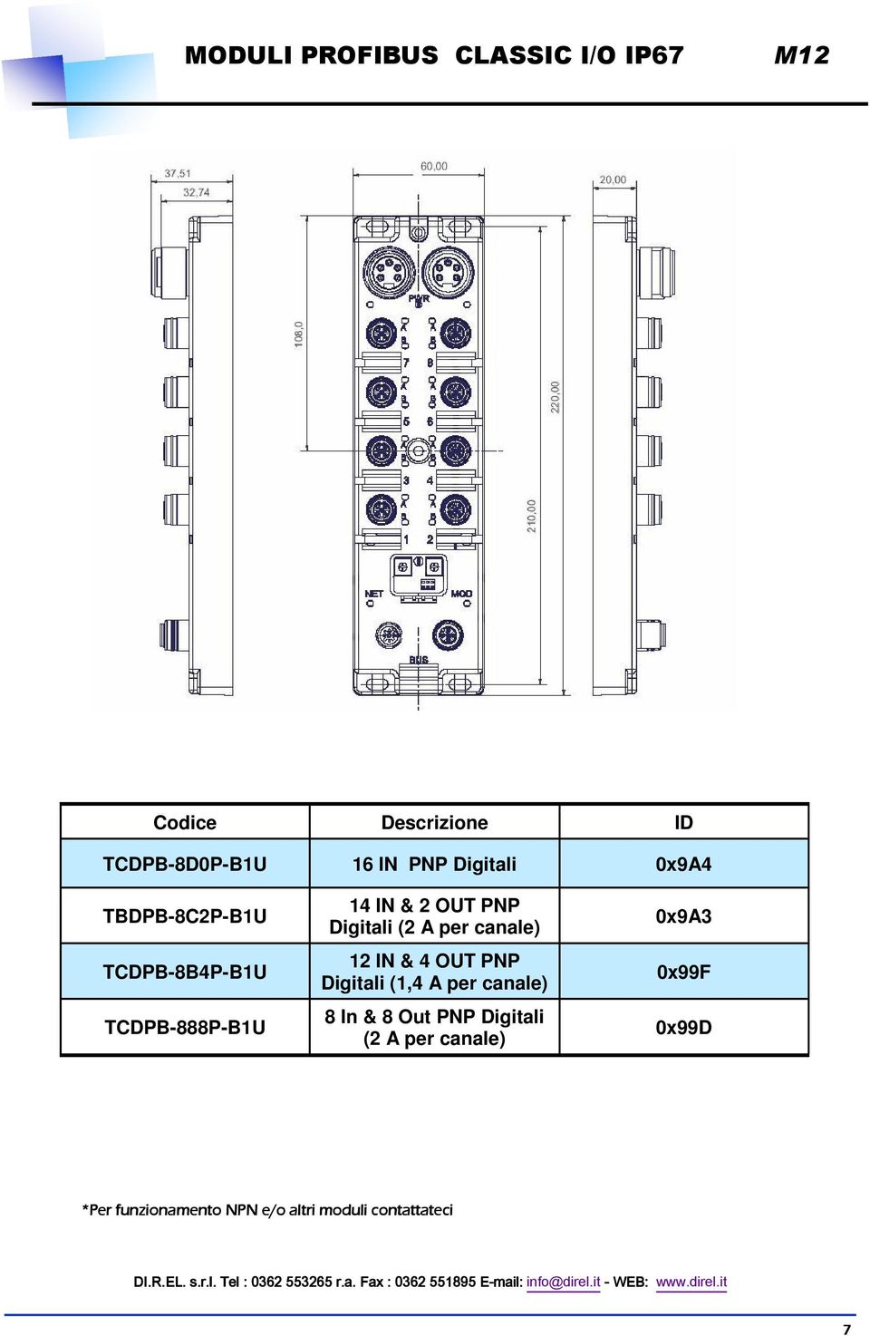 per canale) 8 In & 8 Out PNP Digitali (2 A per canale) 0x9A3 0x99F 0x99D *Per funzionamento NPN e/o altri