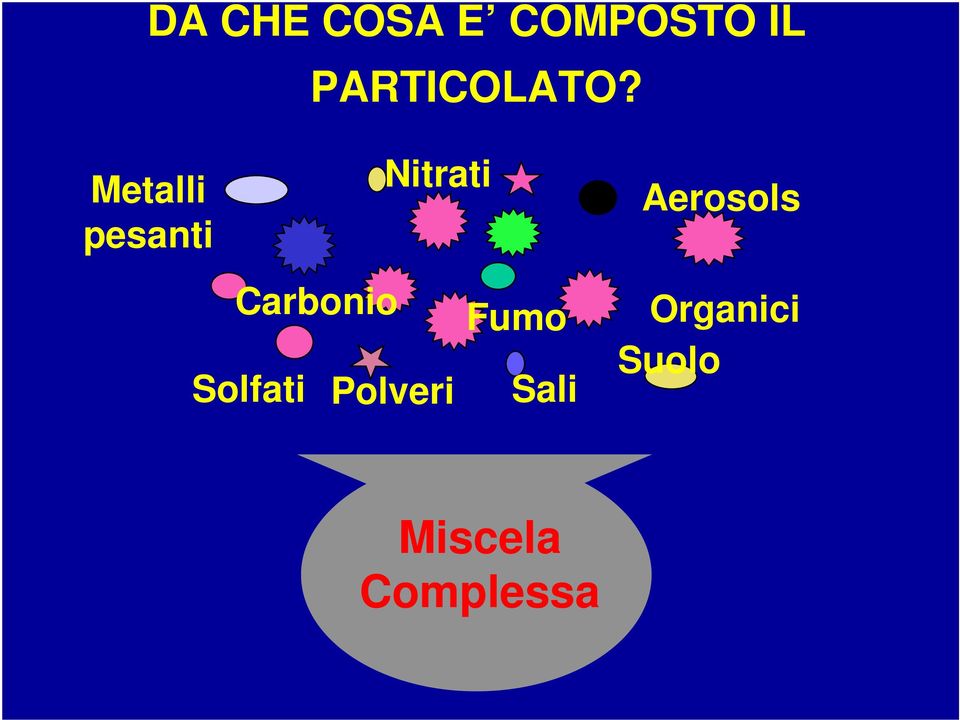 Metalli pesanti Nitrati Aerosols