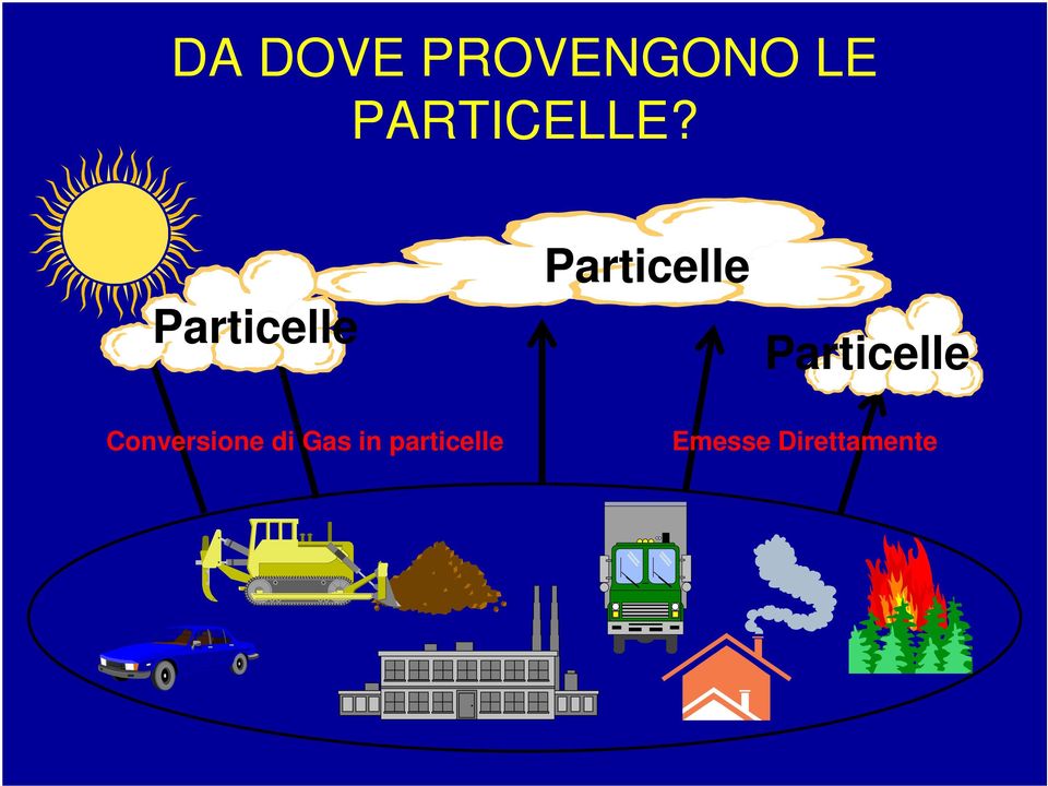 Particelle Particelle