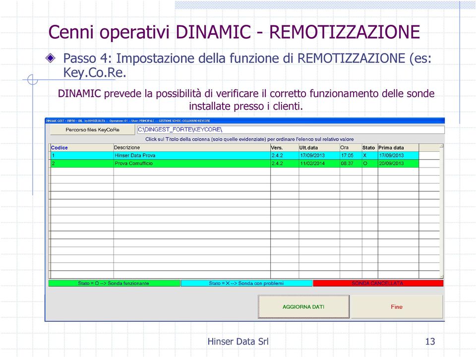 DINAMIC prevede la possibilità di verificare il corretto