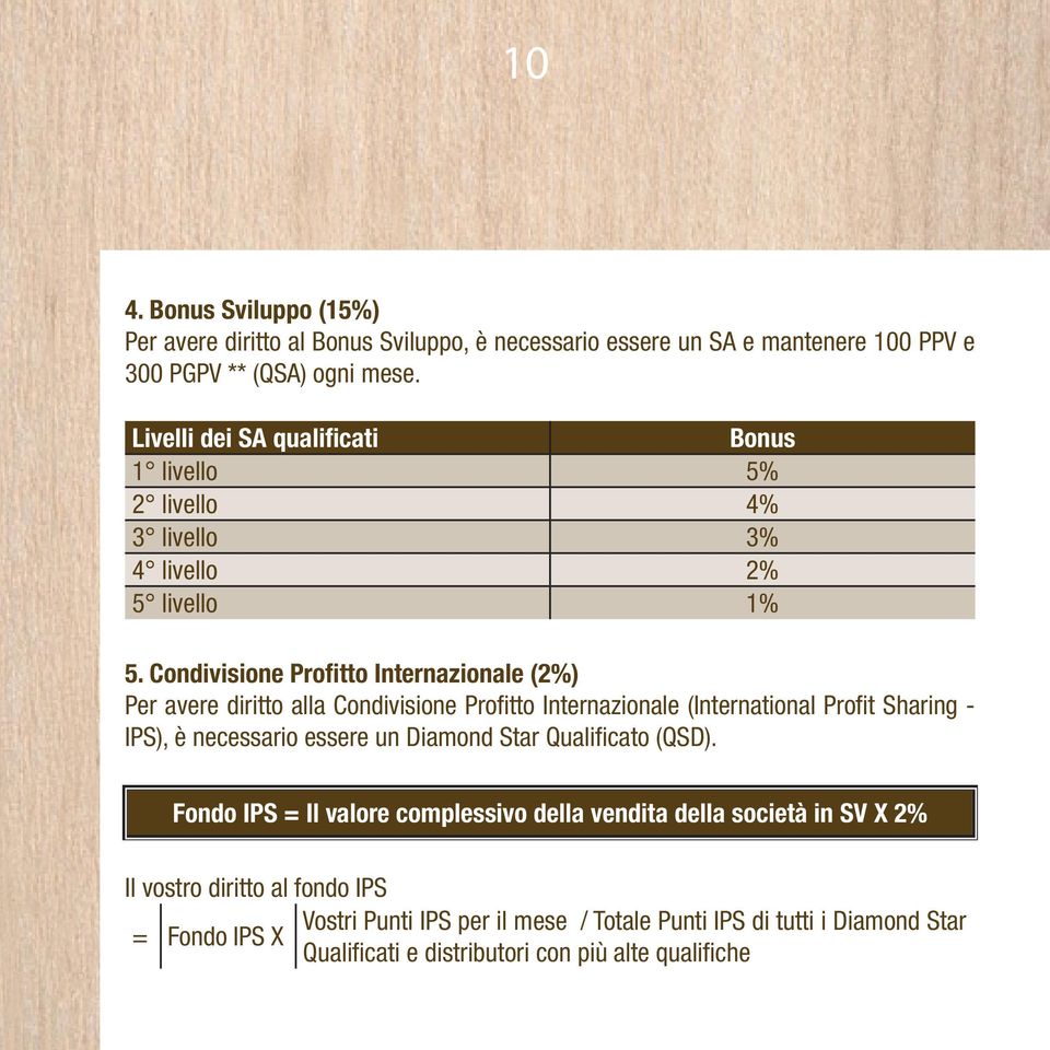 Condivisione Profitto Internazionale (2%) Per avere diritto alla Condivisione Profitto Internazionale (International Profit Sharing - IPS), è necessario essere un