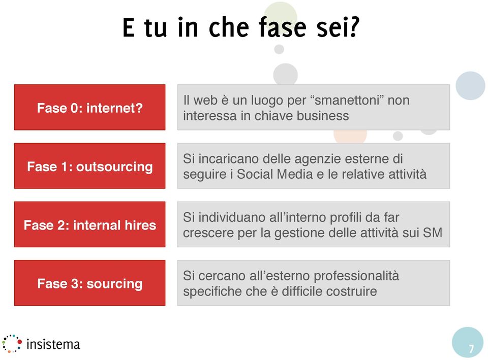 Fase 2: internal hires!