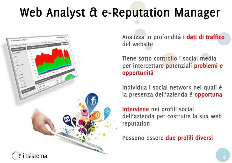 Individua i social network nei quali è la presenza dell azienda è opportuna Interviene nei