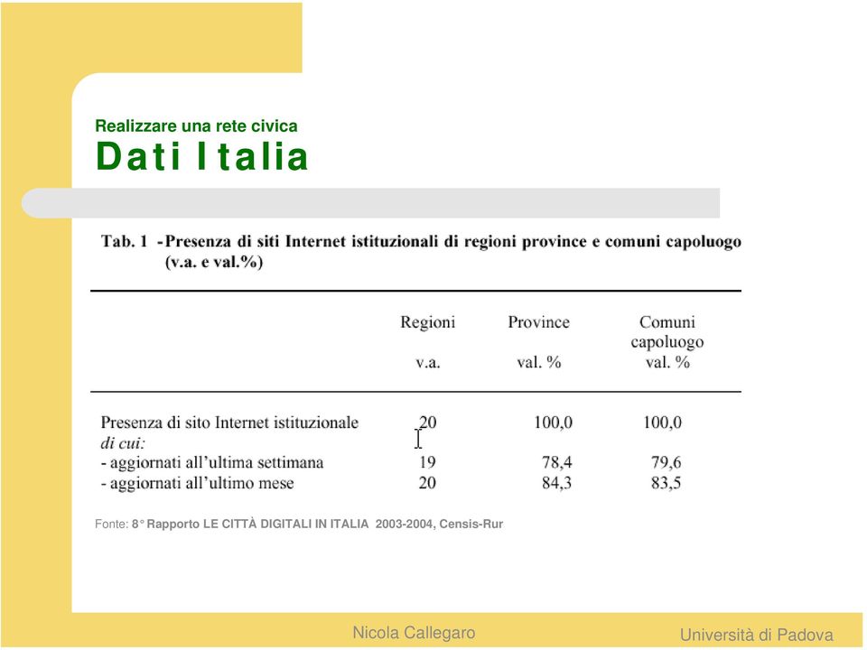 DIGITALI IN ITALIA