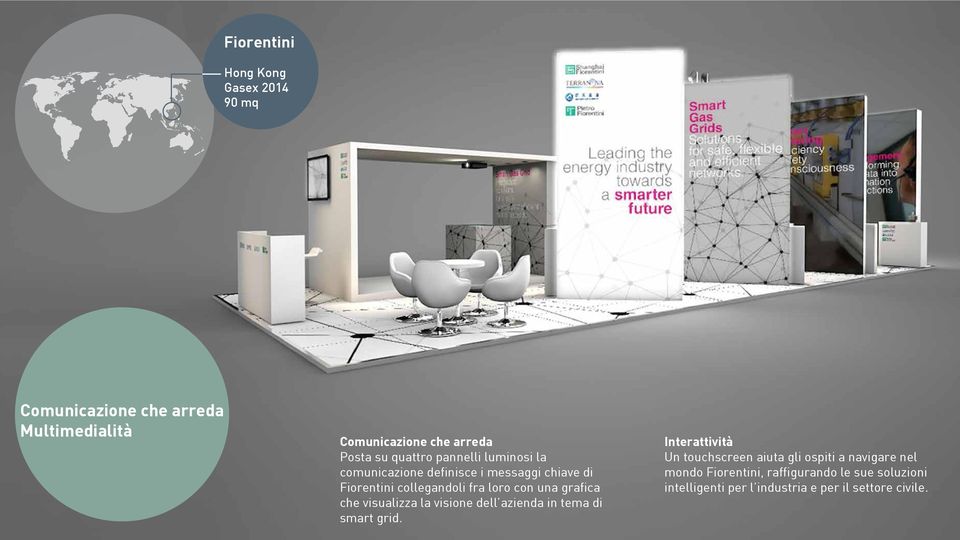 grafica che visualizza la visione dell azienda in tema di smart grid.