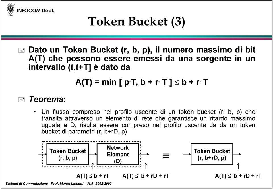 T Un flusso compreso nel profilo uscente di un token bucket (r, b, p) che transita attraverso un elemento di rete che garantisce un ritardo