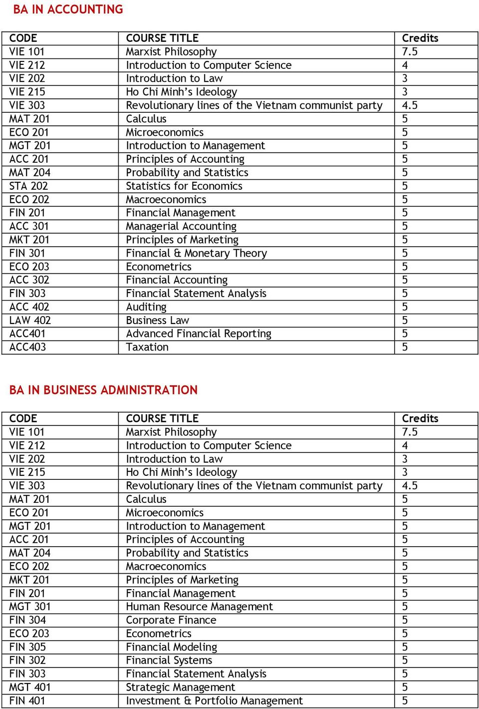 5 MAT 01 Calculus 5 ECO 01 Microeconomics 5 MGT 01 Introduction to Management 5 ACC 01 Principles of Accounting 5 MAT 04 Probability and Statistics 5 STA 0 Statistics for Economics 5 ECO 0