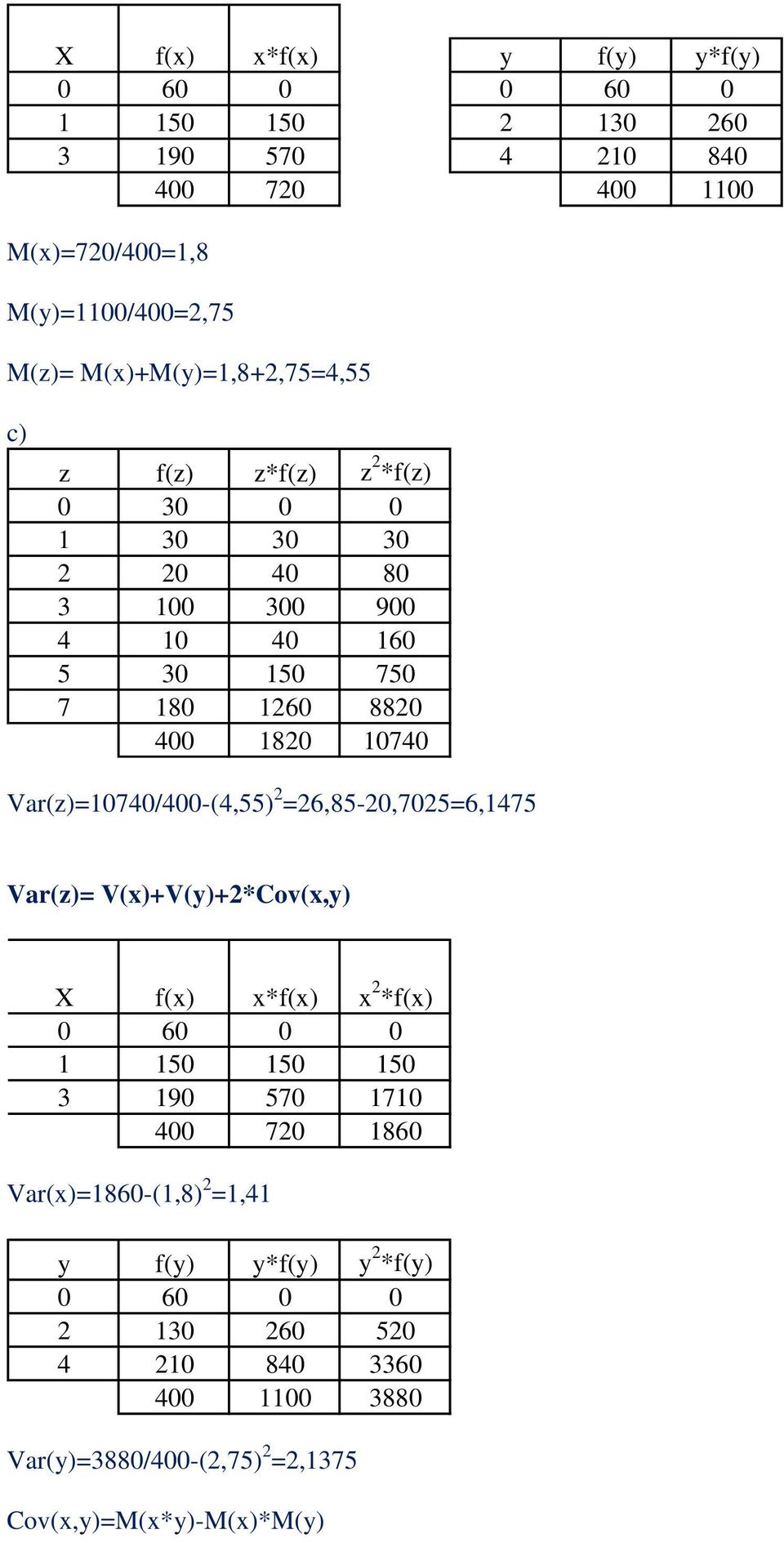 10740 Var(z)=10740/400-(4,55) 2 =26,85-20,7025=6,1475 Var(z)= V(x)+V(y)+2*Cov(x,y) X (x) x*(x) x 2 *(x) 0 60 0 0 1 150 150 150 3 190 570 1710 400