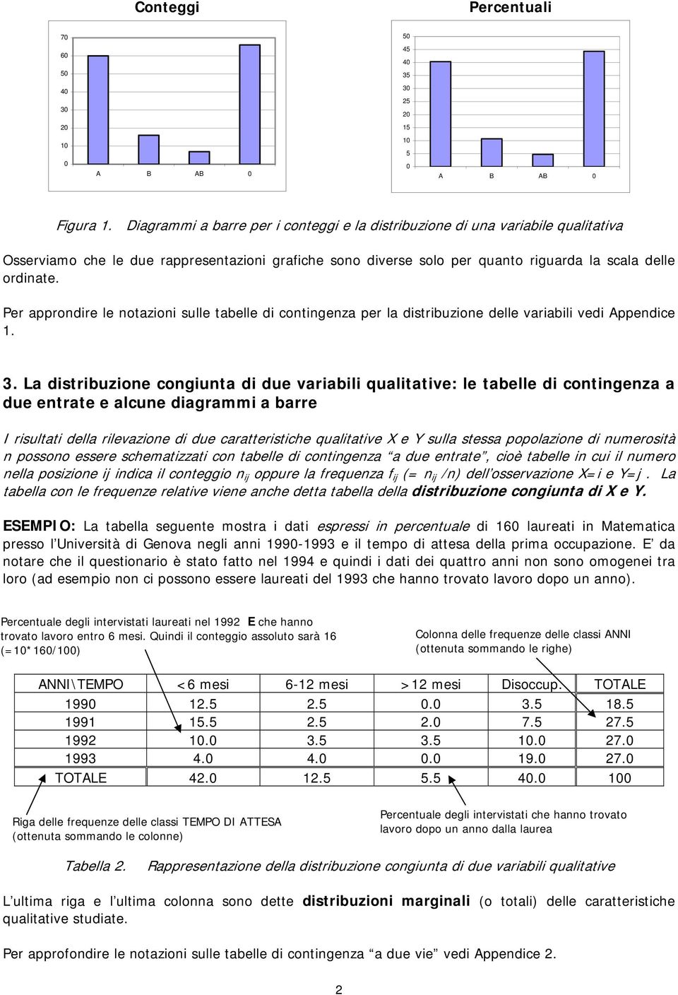 Per approndire le notazioni sulle tabelle di contingenza per la distribuzione delle variabili vedi Appendice 1. 3.
