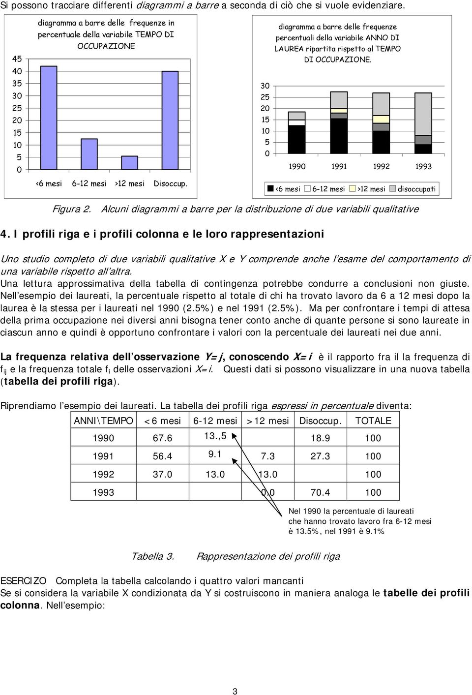 variabile ANNO DI LAUREA ripartita rispetto al TEMPO DI OCCUPAZIONE. 199 199992 1993 <6 mesi 6-12 mesi >12 mesi disoccupati Figura 2.