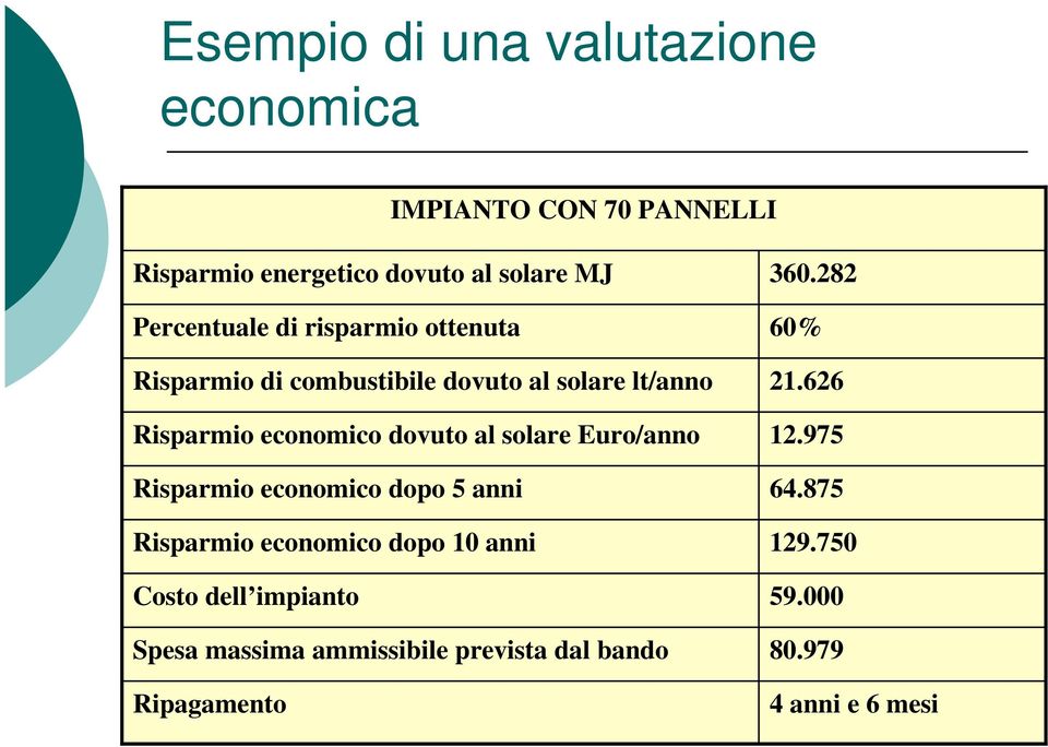 al solare Euro/anno Risparmio economico dopo 5 anni Risparmio economico dopo 10 anni Costo dell impianto Spesa