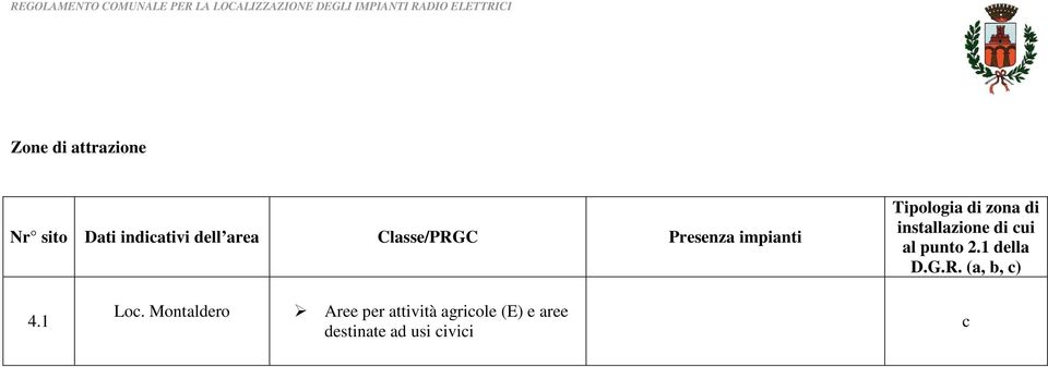 cui al punto 2.1 della D.G.R. (a, b, c) 4.1 Loc.