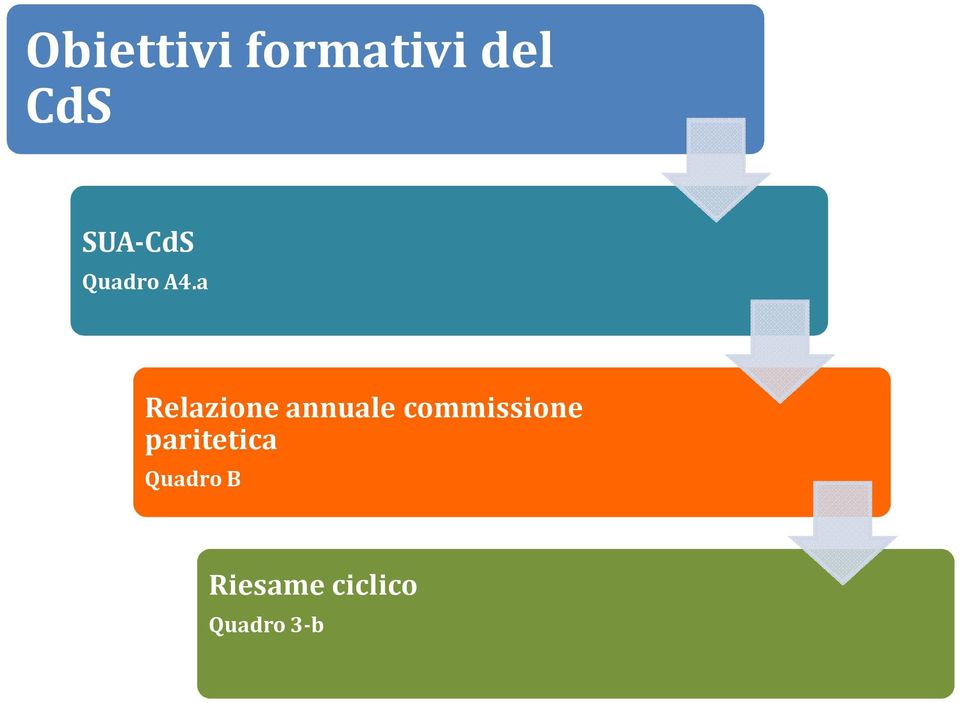 a Relazione annuale