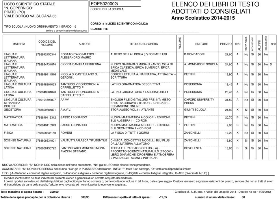 MONDADORI 21,60 A No Si 30 No CIOCCA DANIELA FERRI TINA NUOVO NARRAMI O MUSA (IL) ANTOLOGIA DI EPICA CLASSICA, EPICA SUMERICA, EPICA MEDIEVALE A. MONDADORI SCUOLA 24,60 A No Si 30 No D NICOLA S.