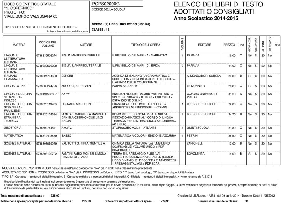 MONDADORI SCUOLA 29,80 B Si Si 30 No SCRITTURA + COMUNICAZIONE E LESSICO + L'AGENDA DELLE COMPETENZE LINGUA 9788800224796 ZUCCOLI, ARREGHINI PARVA SED APTA LE MONNIER 26,80 X Si Si 30 No TEDESCO