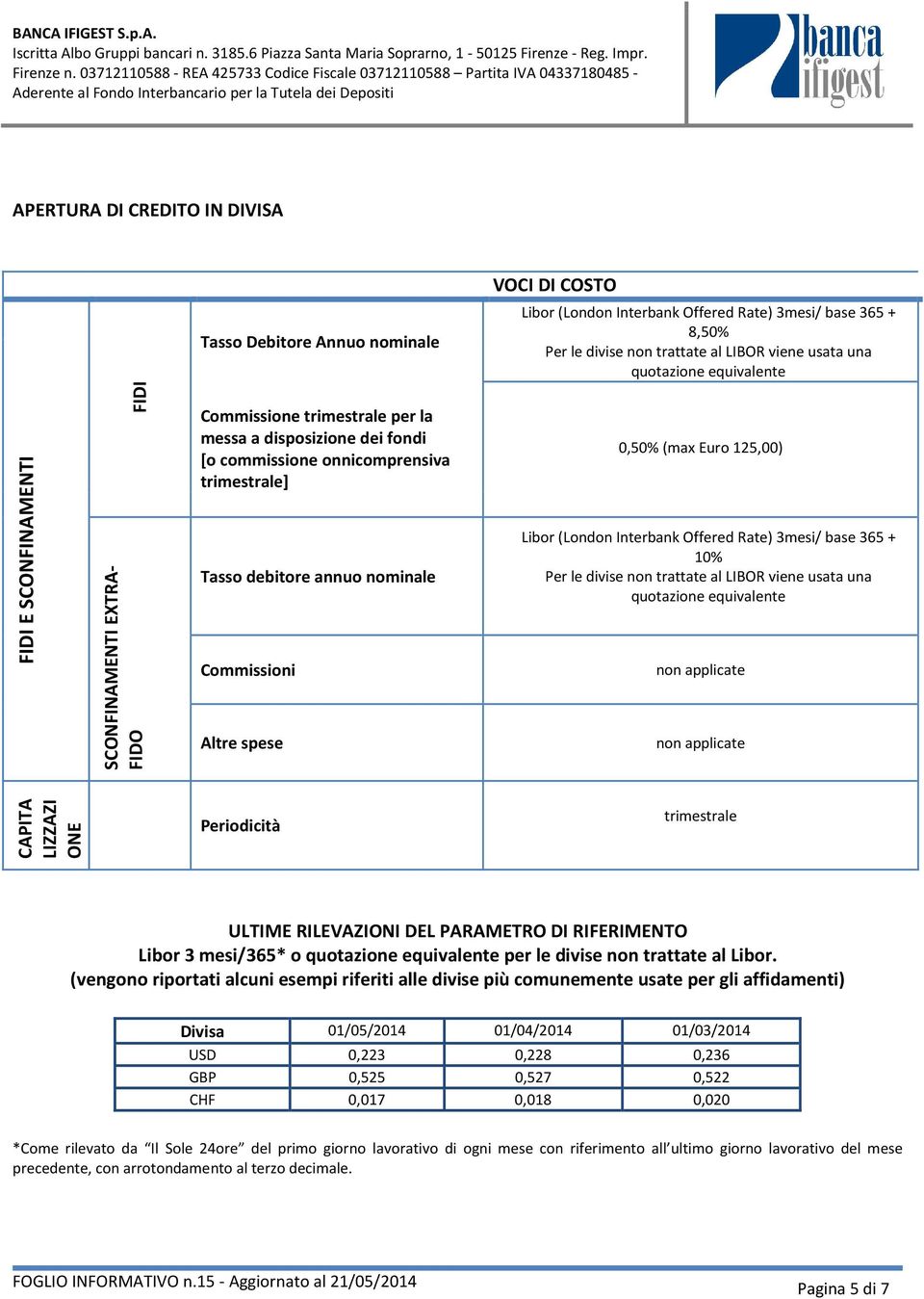 Commissioni Altre spese 0,50% (max Euro 125,00) Libor (London Interbank Offered Rate) 3mesi/ base 365 + 10% Per le divise non trattate al LIBOR viene usata una quotazione equivalente CAPITA LIZZAZI