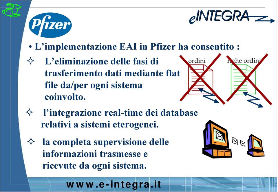 ordini l integrazione real-time dei database relativi a sistemi eterogenei.