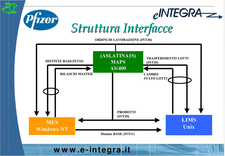 MAPS AS/400 TRASFERIMENTO LOTTI (INT30) CAMBIO STATO