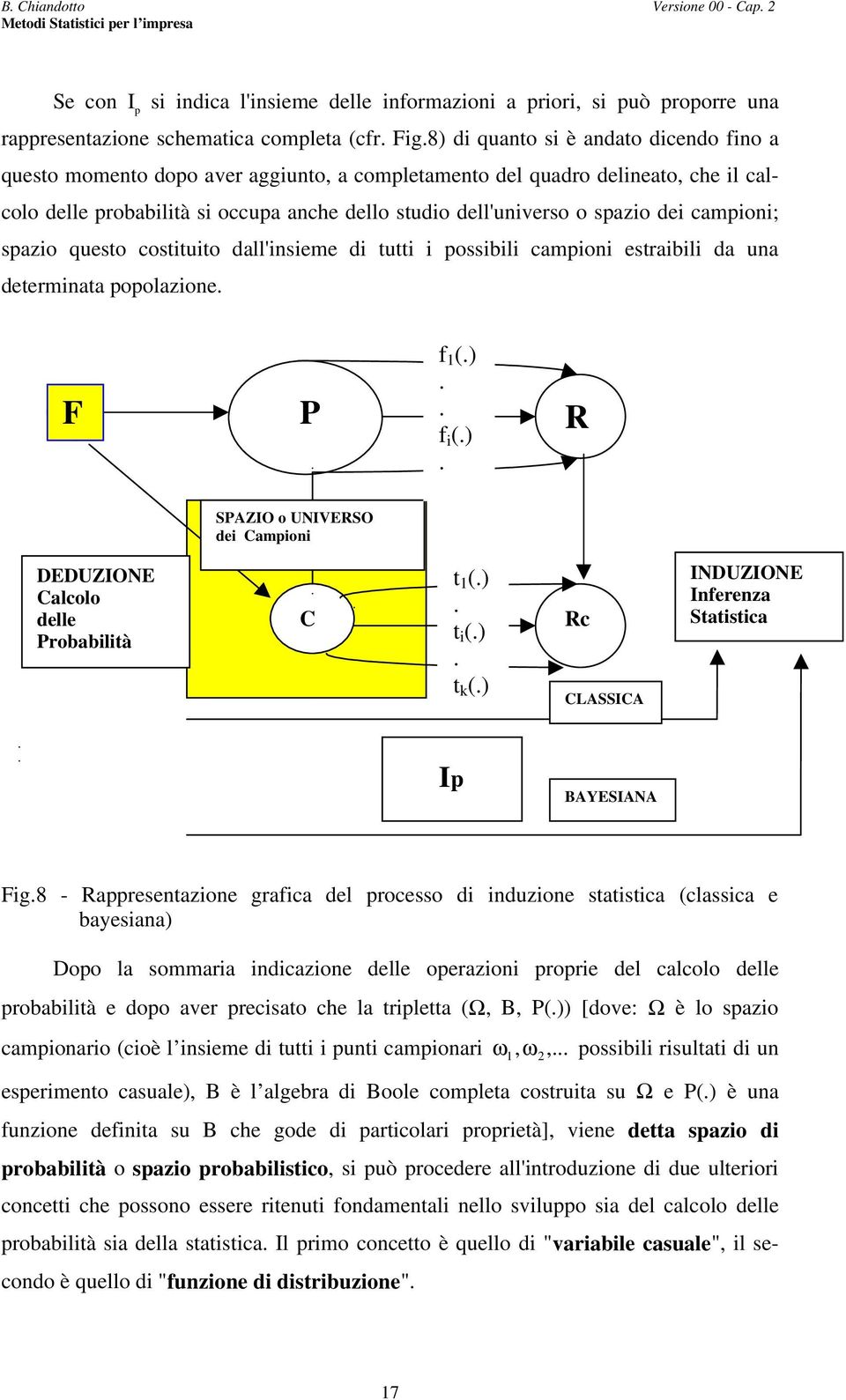 campioi; spazio questo costituito dall'isieme di tutti i possibili campioi estraibili da ua determiata popolazioe. f (.). F P. R f i (.). SPAZIO o UNIVERSO dei Campioi DEDUZIONE Calcolo delle Probabilità C t (.