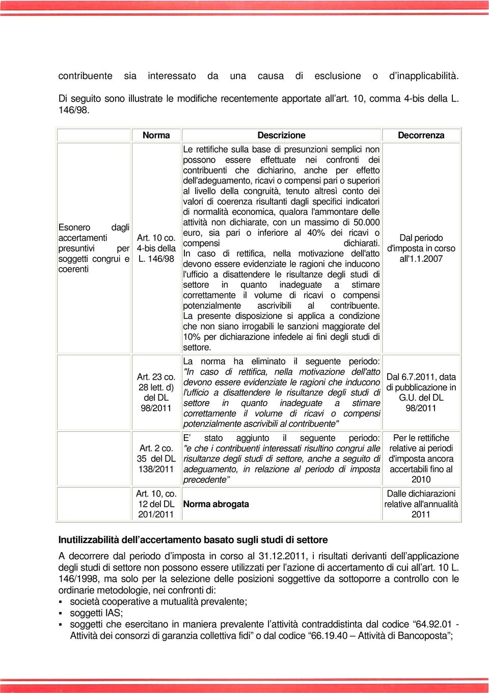 35 del DL 138/2011 Art. 10, co.