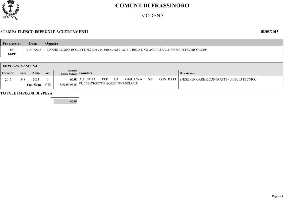 Anno Art. Importo Codice bilancio Fornitore 2015 848 2015 0 60,00 AUTORITA' PER LA VIGILANZA SUI CONTRATTI Cod. Siope 1332 1.