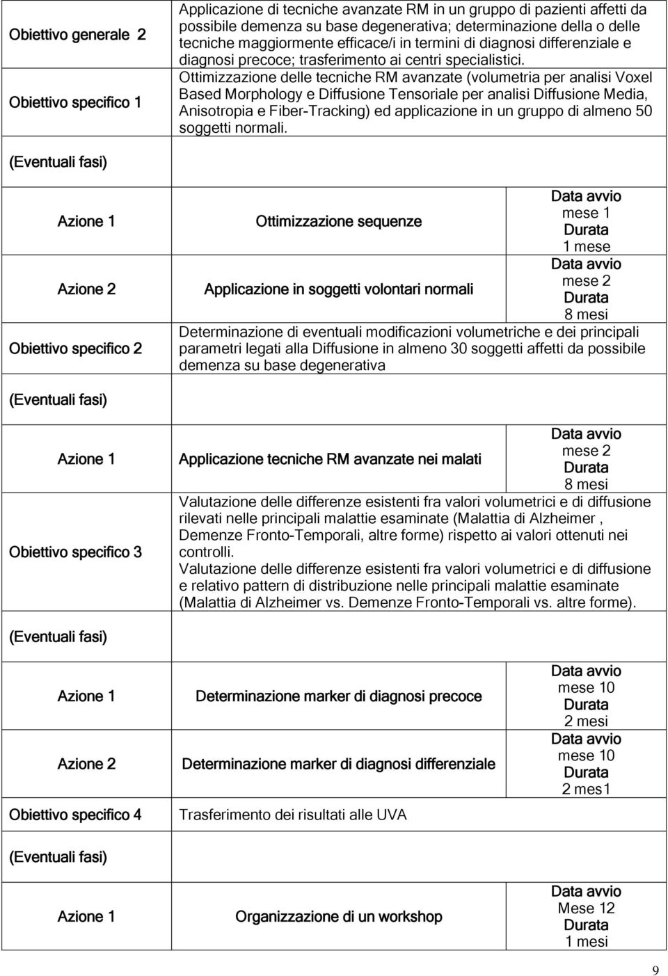 Ottimizzazione delle tecniche RM avanzate (volumetria per analisi Voxel Based Morphology e Diffusione Tensoriale per analisi Diffusione Media, Anisotropia e Fiber-Tracking) ed applicazione in un