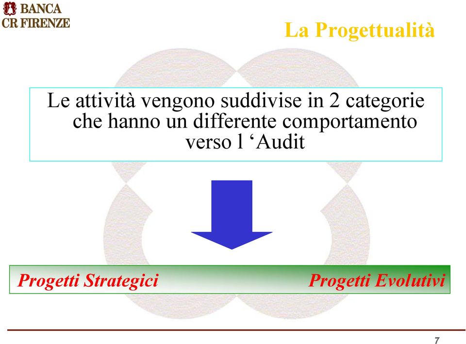 differente comportamento verso l Audit